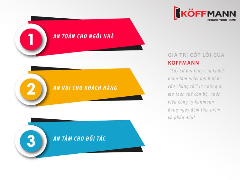 Giới thiệu về công ty cổ phần Koffmann Việt Nam