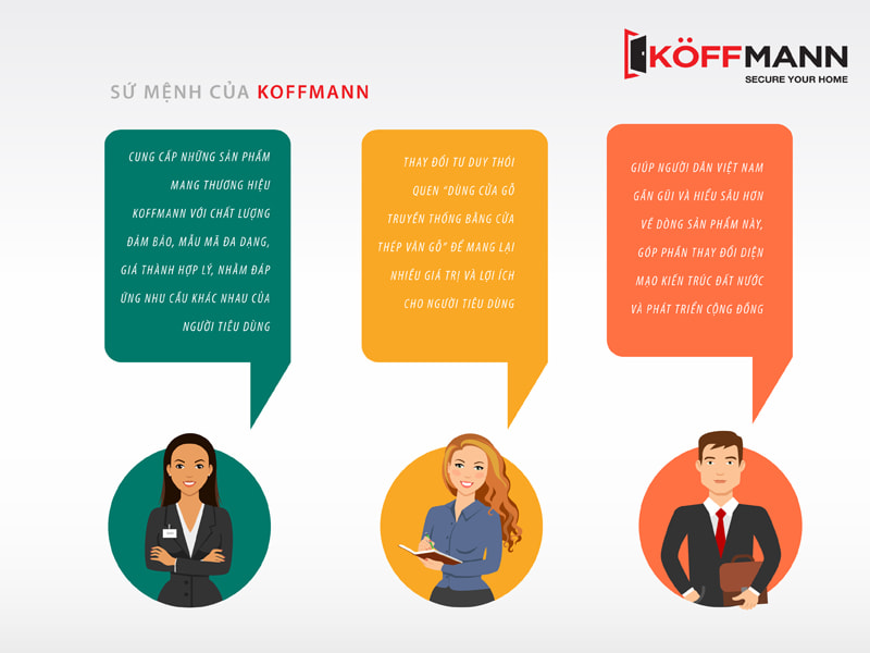 Giới thiệu về công ty cổ phần Koffmann Việt Nam